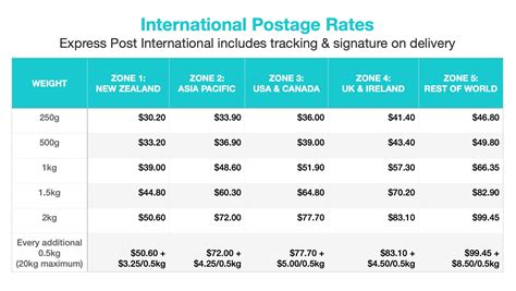 aus post international shipping cost.